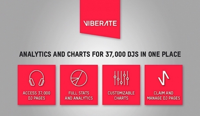 Big data: Viberate offre des outils d’analyse à l’industrie musicale